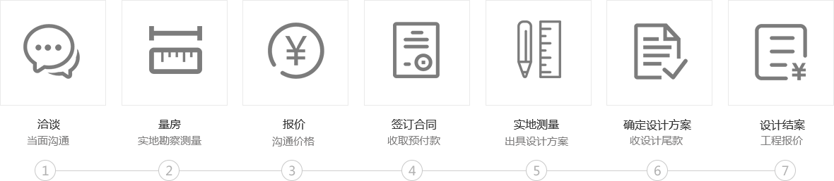 一站式装修服务：洽谈当面沟通，量房实地勘察测量，报价沟通价格，签订合同收取预付款，实地测量出具设计方案，确定设计方案收设计尾款，设计结案工程报价